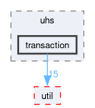 transaction