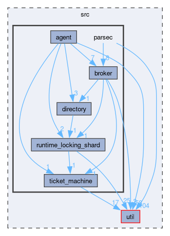 parsec