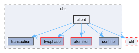 client